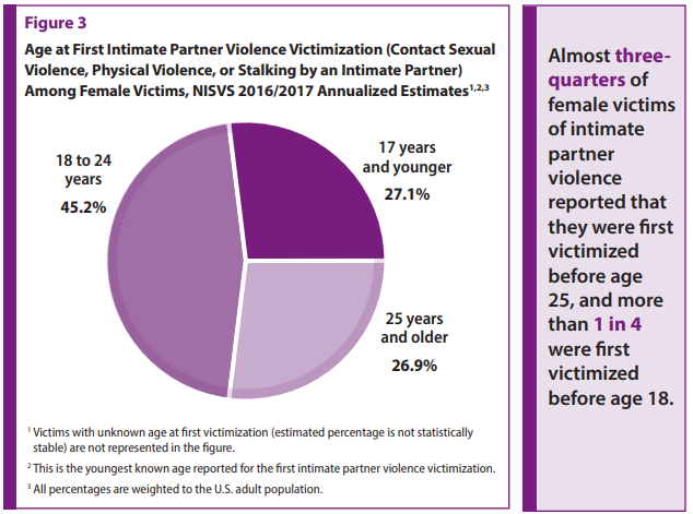 What Is Intimate Partner Violence? | School Of Social Work